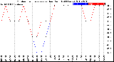 Milwaukee Weather Outdoor Temperature<br>vs Dew Point<br>(24 Hours)