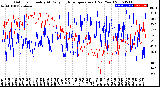 Milwaukee Weather Outdoor Humidity<br>At Daily High<br>Temperature<br>(Past Year)