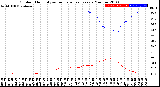 Milwaukee Weather Outdoor Humidity<br>vs Temperature<br>Every 5 Minutes