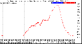 Milwaukee Weather Outdoor Temperature<br>vs Heat Index<br>per Minute<br>(24 Hours)