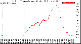 Milwaukee Weather Outdoor Temperature<br>per Minute<br>(24 Hours)