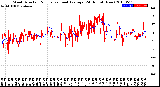 Milwaukee Weather Wind Direction<br>Normalized and Average<br>(24 Hours) (New)