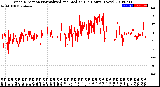 Milwaukee Weather Wind Direction<br>Normalized and Median<br>(24 Hours) (New)