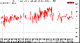 Milwaukee Weather Wind Direction<br>Normalized<br>(24 Hours) (New)