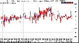 Milwaukee Weather Wind Direction<br>Normalized and Average<br>(24 Hours) (Old)