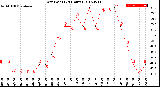 Milwaukee Weather Dew Point<br>(24 Hours)