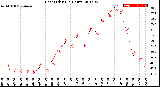 Milwaukee Weather Heat Index<br>(24 Hours)