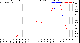 Milwaukee Weather Outdoor Temperature<br>vs Heat Index<br>(24 Hours)