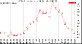 Milwaukee Weather THSW Index<br>per Hour<br>(24 Hours)