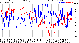 Milwaukee Weather Outdoor Humidity<br>At Daily High<br>Temperature<br>(Past Year)