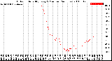 Milwaukee Weather Outdoor Humidity<br>Every 5 Minutes<br>(24 Hours)