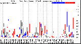 Milwaukee Weather Outdoor Rain<br>Daily Amount<br>(Past/Previous Year)