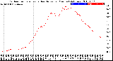 Milwaukee Weather Outdoor Temperature<br>vs Heat Index<br>per Minute<br>(24 Hours)