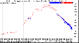 Milwaukee Weather Outdoor Temperature<br>vs Wind Chill<br>per Minute<br>(24 Hours)