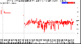 Milwaukee Weather Wind Direction<br>Normalized and Median<br>(24 Hours) (New)