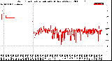 Milwaukee Weather Wind Direction<br>Normalized<br>(24 Hours) (New)