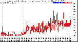 Milwaukee Weather Wind Speed<br>Actual and Hourly<br>Average<br>(24 Hours) (New)