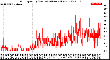 Milwaukee Weather Wind Speed<br>by Minute<br>(24 Hours) (New)