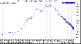 Milwaukee Weather Wind Chill<br>per Minute<br>(24 Hours)