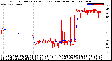 Milwaukee Weather Wind Direction<br>Normalized and Average<br>(24 Hours) (Old)