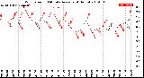 Milwaukee Weather Wind Speed<br>10 Minute Average<br>(4 Hours)