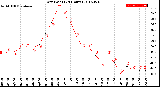 Milwaukee Weather Dew Point<br>(24 Hours)