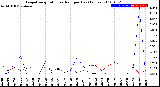 Milwaukee Weather Evapotranspiration<br>vs Rain per Day<br>(Inches)