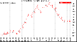 Milwaukee Weather Heat Index<br>(24 Hours)