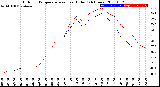 Milwaukee Weather Outdoor Temperature<br>vs Heat Index<br>(24 Hours)