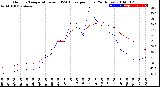 Milwaukee Weather Outdoor Temperature<br>vs THSW Index<br>per Hour<br>(24 Hours)