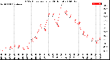 Milwaukee Weather THSW Index<br>per Hour<br>(24 Hours)