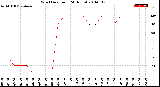 Milwaukee Weather Wind Direction<br>(24 Hours)