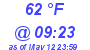 Milwaukee Weather Dewpoint High High Today