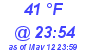 Milwaukee Weather Dewpoint High Low Today