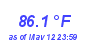 Milwaukee Weather Temperature High Month