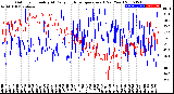 Milwaukee Weather Outdoor Humidity<br>At Daily High<br>Temperature<br>(Past Year)