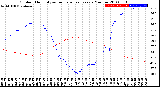 Milwaukee Weather Outdoor Humidity<br>vs Temperature<br>Every 5 Minutes