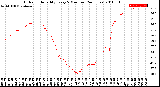 Milwaukee Weather Outdoor Humidity<br>Every 5 Minutes<br>(24 Hours)