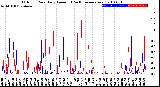 Milwaukee Weather Outdoor Rain<br>Daily Amount<br>(Past/Previous Year)