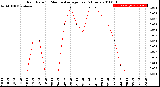 Milwaukee Weather Rain Rate<br>15 Minute Average<br>Past 6 Hours