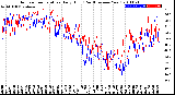 Milwaukee Weather Outdoor Temperature<br>Daily High<br>(Past/Previous Year)