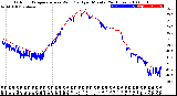 Milwaukee Weather Outdoor Temperature<br>vs Wind Chill<br>per Minute<br>(24 Hours)