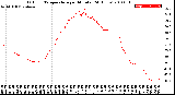 Milwaukee Weather Outdoor Temperature<br>per Minute<br>(24 Hours)