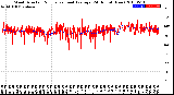 Milwaukee Weather Wind Direction<br>Normalized and Average<br>(24 Hours) (New)