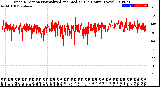 Milwaukee Weather Wind Direction<br>Normalized and Median<br>(24 Hours) (New)