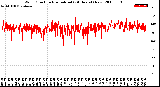 Milwaukee Weather Wind Direction<br>Normalized<br>(24 Hours) (New)