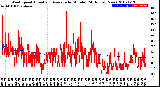 Milwaukee Weather Wind Speed<br>Actual and Average<br>by Minute<br>(24 Hours) (New)