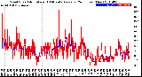 Milwaukee Weather Wind Speed<br>Actual and 10 Minute<br>Average<br>(24 Hours) (New)