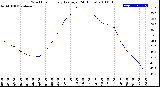 Milwaukee Weather Wind Chill<br>Hourly Average<br>(24 Hours)