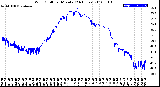 Milwaukee Weather Wind Chill<br>per Minute<br>(24 Hours)